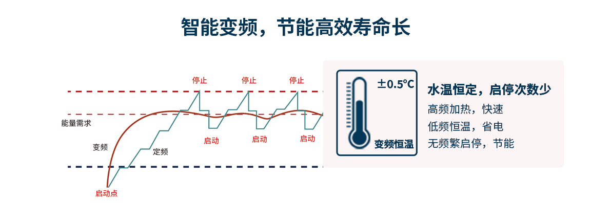 空气源采暖