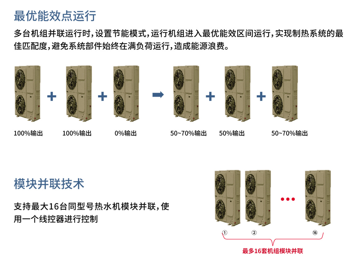 同益商用变频热水机