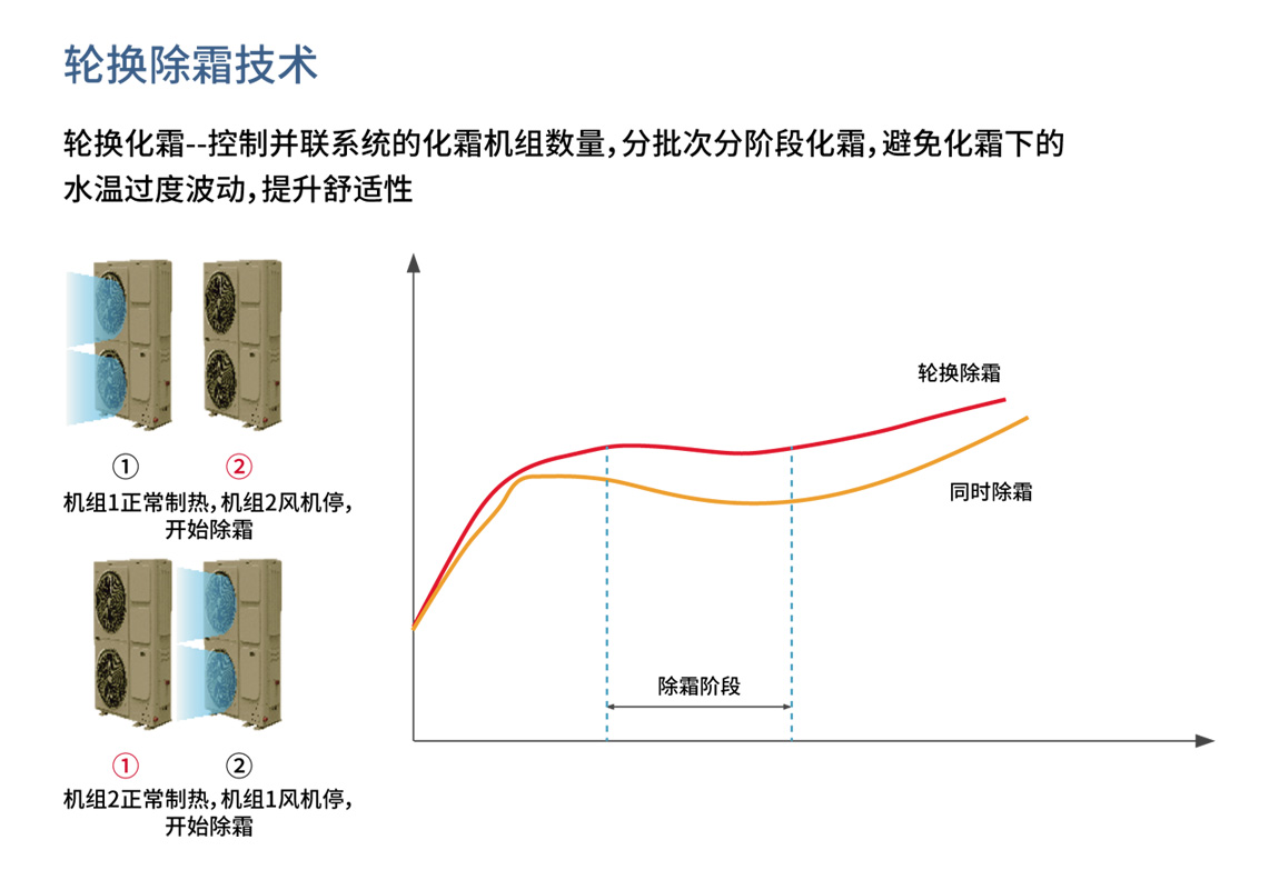 同益商用变频热水机