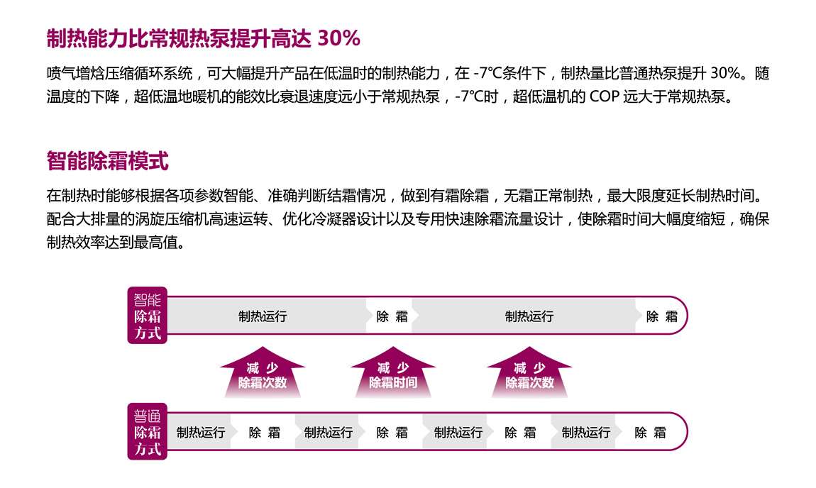 空气源设备