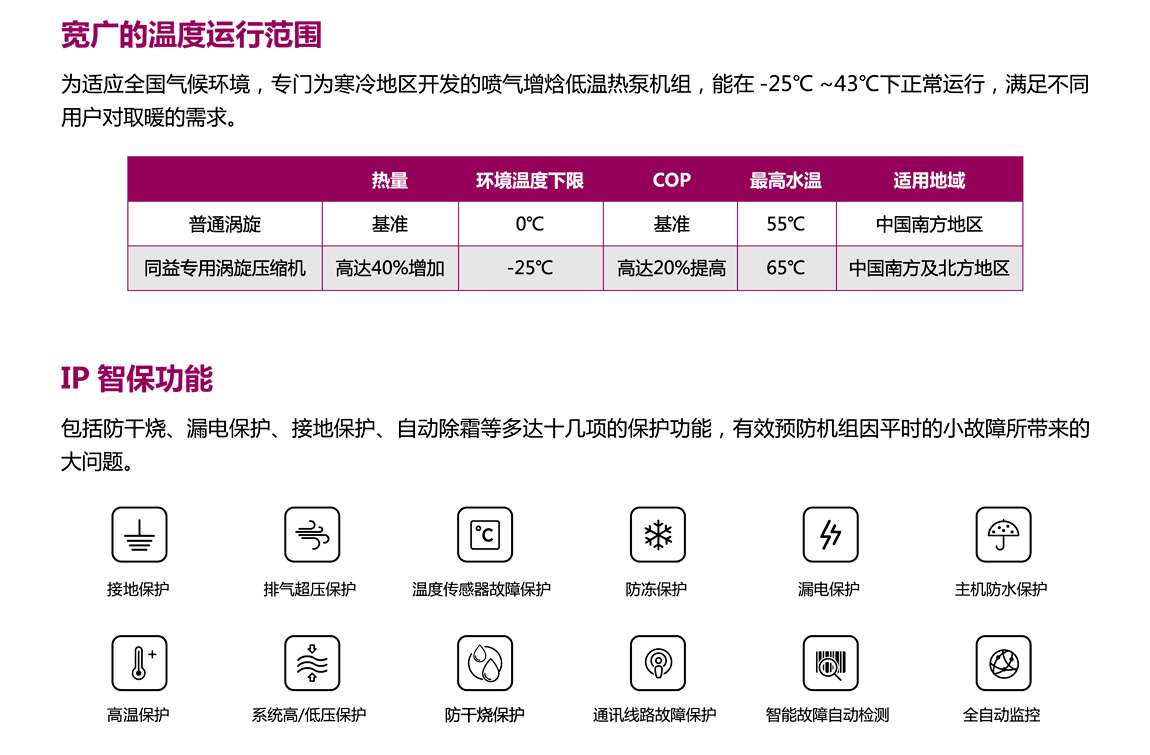 空气能产品