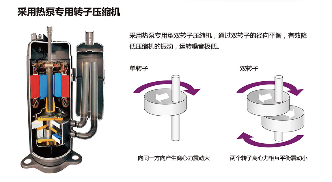 双风机空气能主机