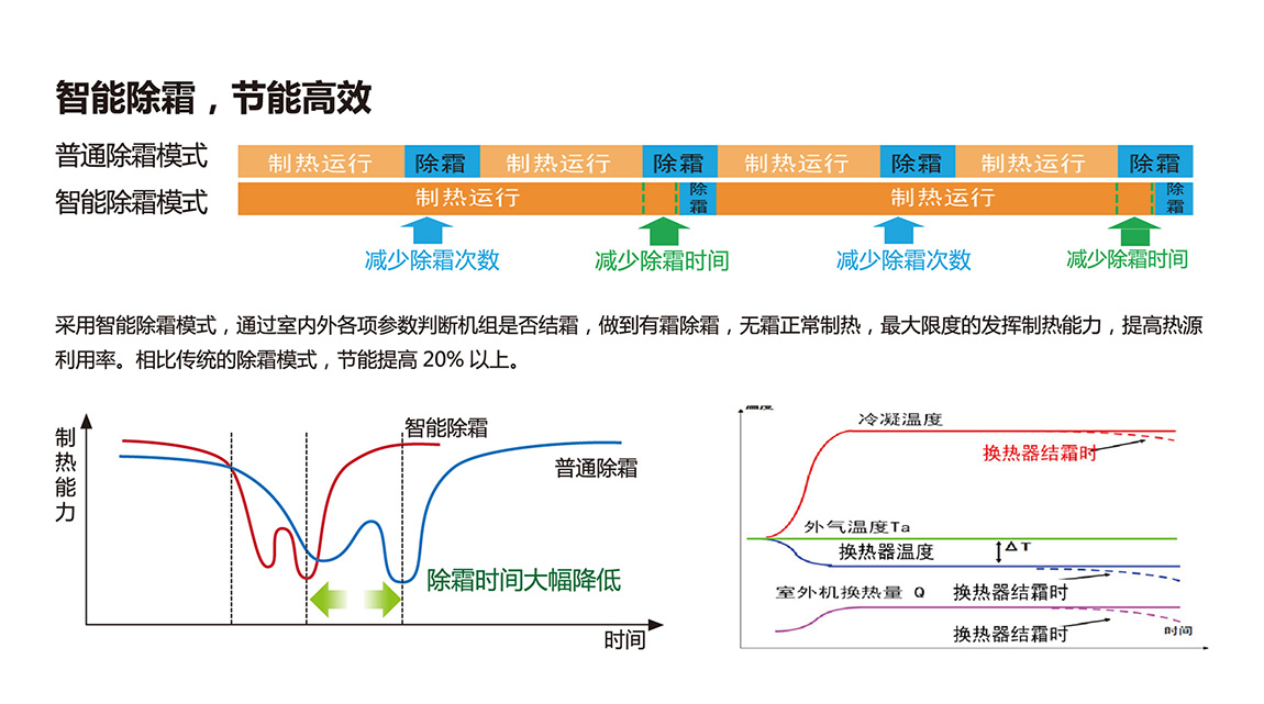 同益空气能产品优势