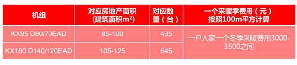机组参数