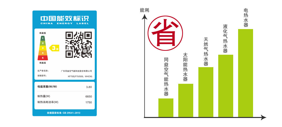 超节能空气能热水器