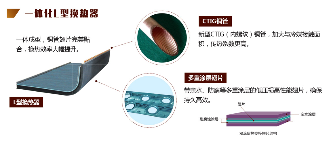 空气能暖风机换热器