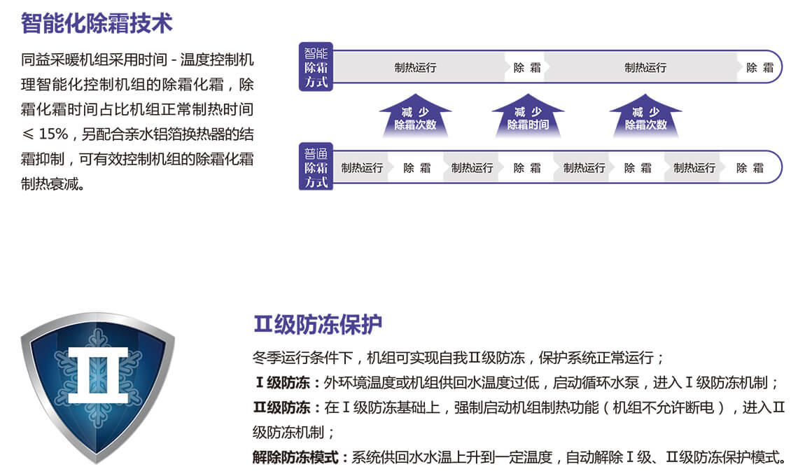 空气能地暖空调