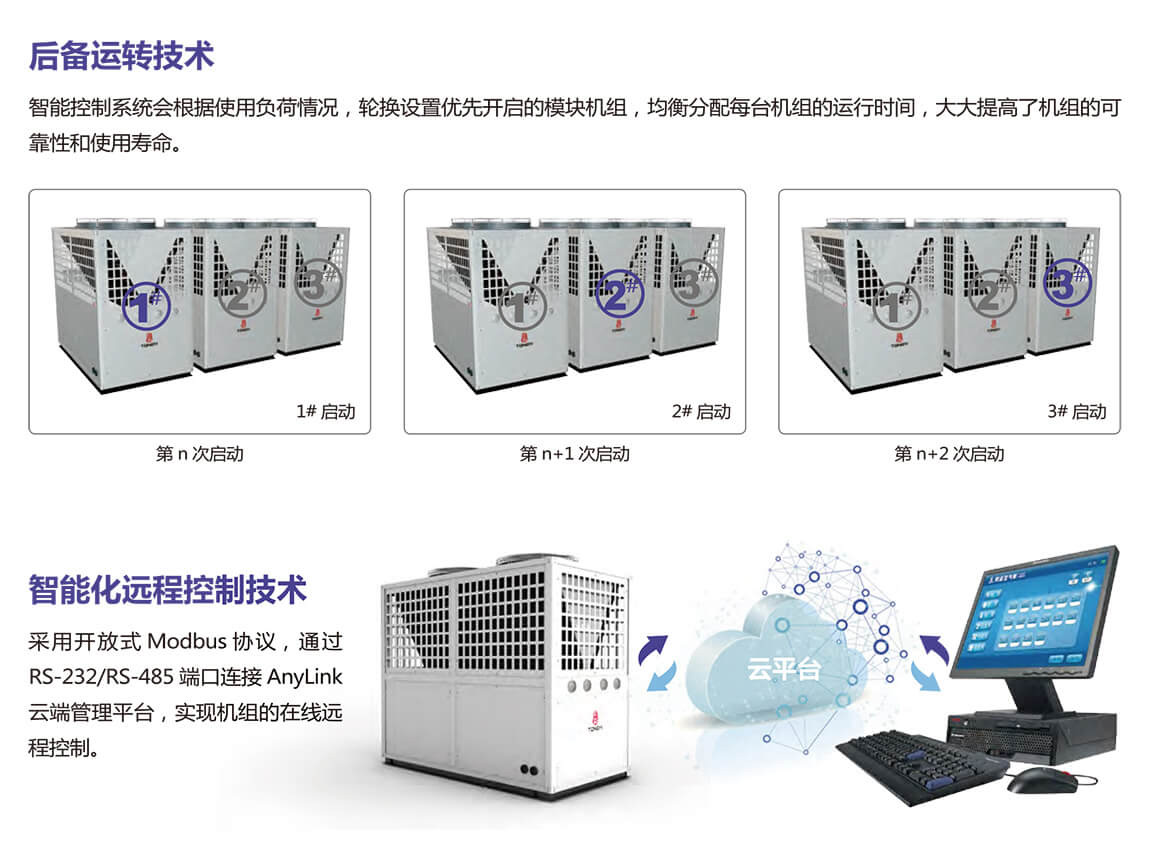 空气能双核动力