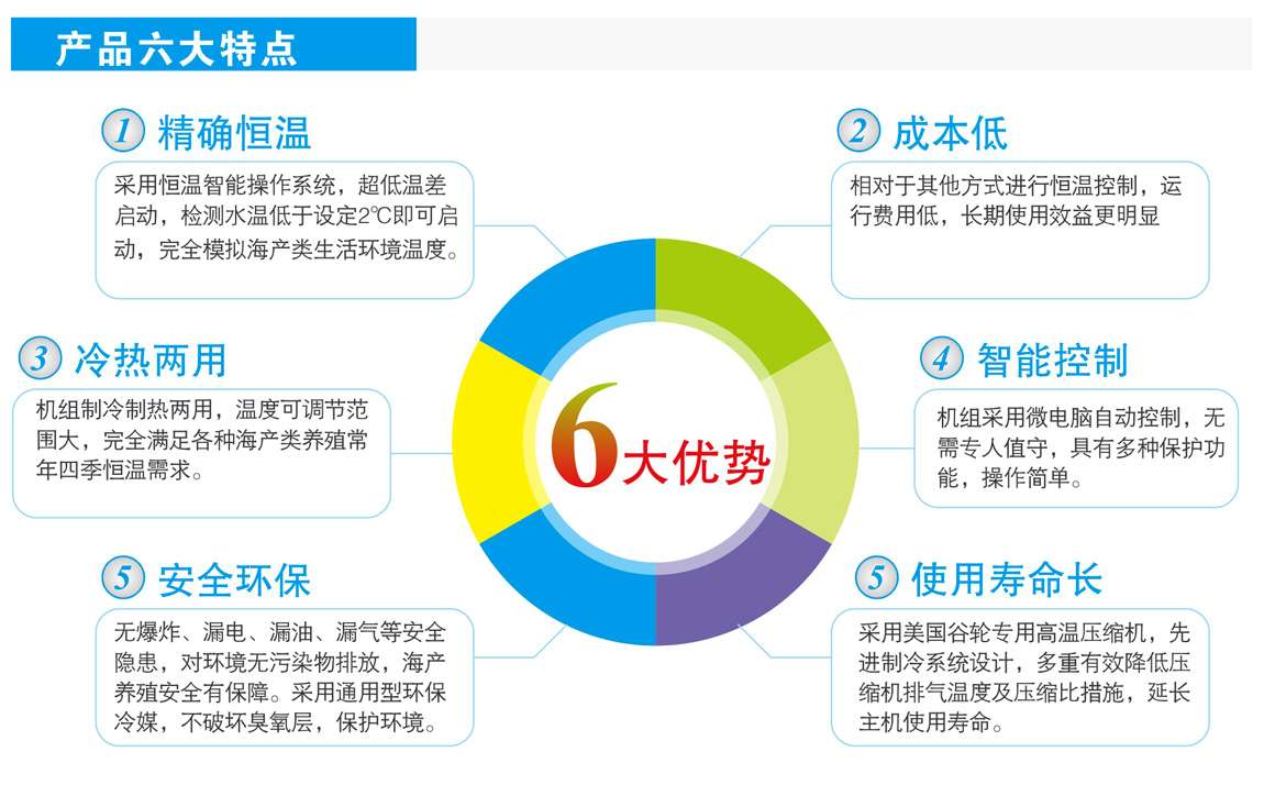 养殖专用恒温热泵优点