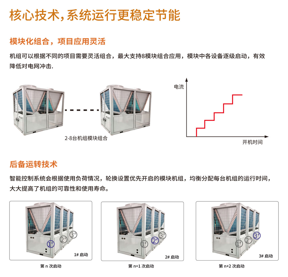 空气能采暖