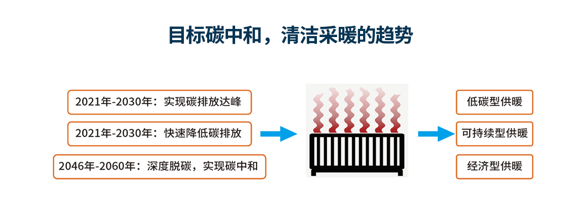 空气能采暖