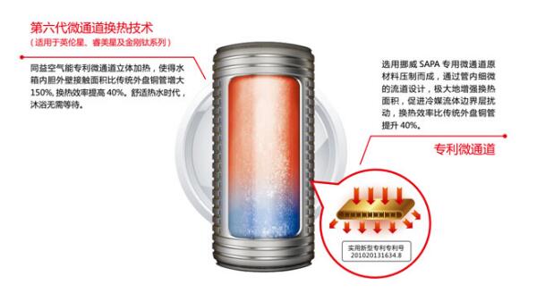 金刚钛内胆构造