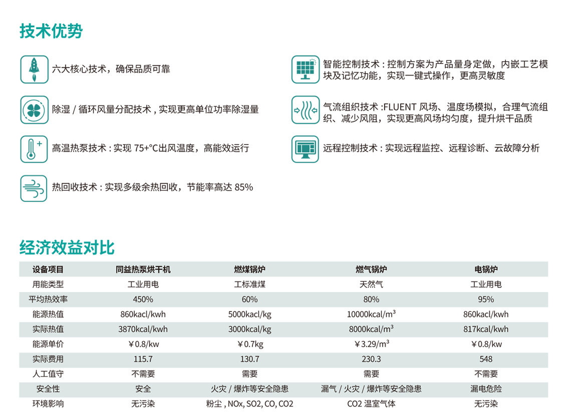 空气能烘干优势